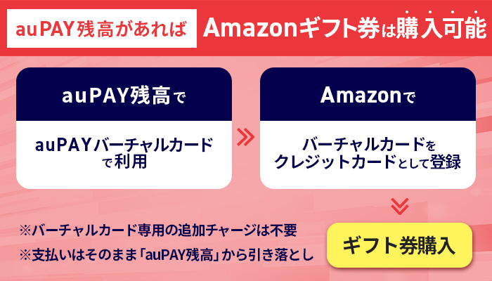 auPAY残高があればAmazonギフト券は購入可能