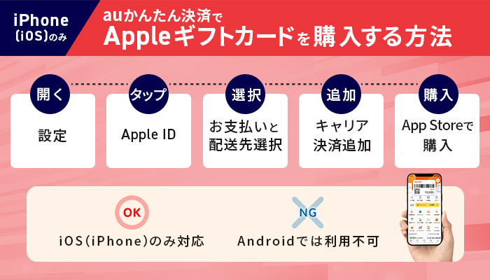 auかんたん決済でAppleギフトカードを購入する方法|iOSのみ