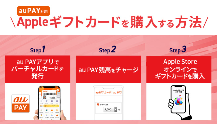 auPAYでAppleギフトカードを購入する方法