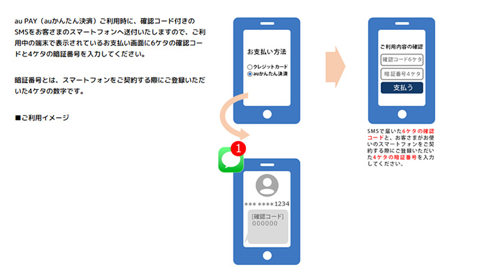暗証番号4桁の入力