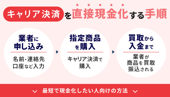 キャリア決済現金化業者で現金化する方法