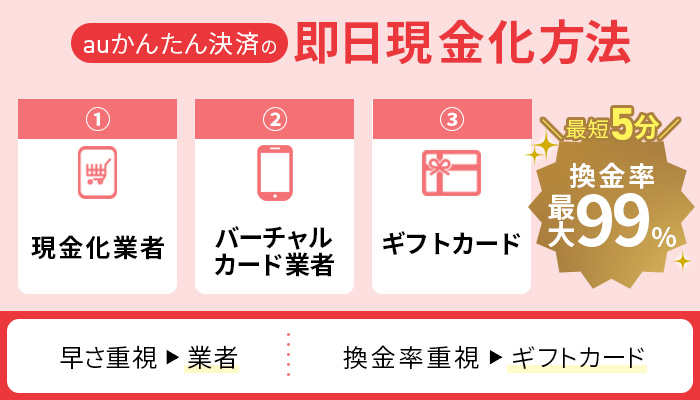 最新！auかんたん決済の即日現金化方法！