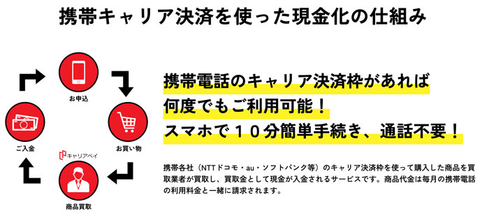 auかんたん決済（キャリア決済）を専門業社で現金化する方法