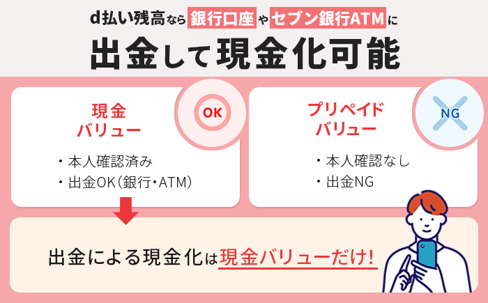 d払い残高なら銀行口座やセブン銀行ATMに出金して現金化可能