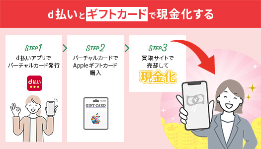 d払いとギフトカードで現金化する