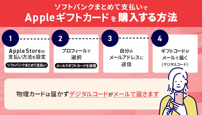 ソフトバンクまとめて支払いでAppleギフトカードを購入する方法