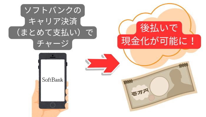 ソフトバンクカードをキャリア決済（まとめて支払い）でチャージすると後払いが可能になる
