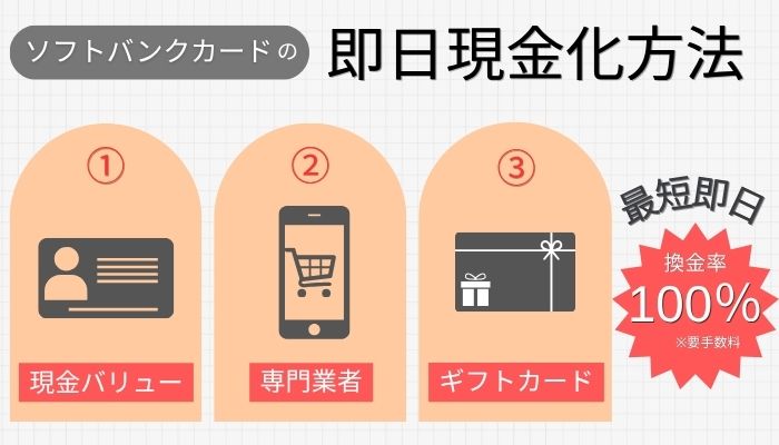 ソフトバンクカードの即日現金化方法説明