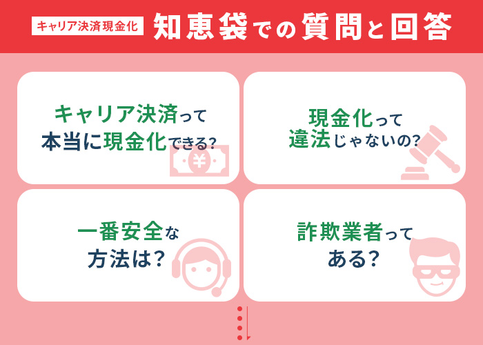 キャリア決済現金化の知恵袋での質問と回答