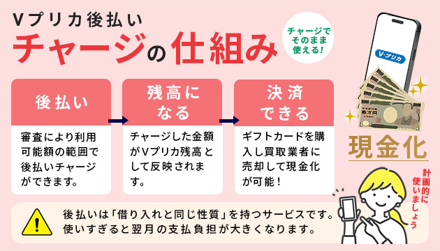 Vプリカ後払いチャージの仕組み