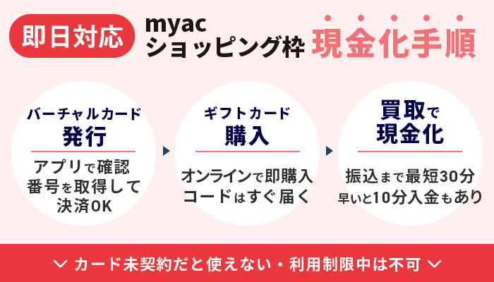 【即日対応】アコムmyacショッピング枠を現金化する具体的なやり方