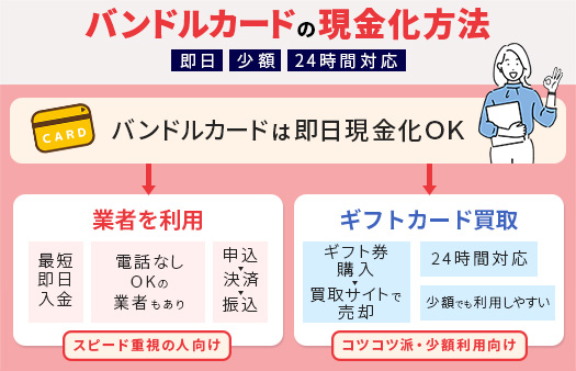 バンドルカードの現金化方法