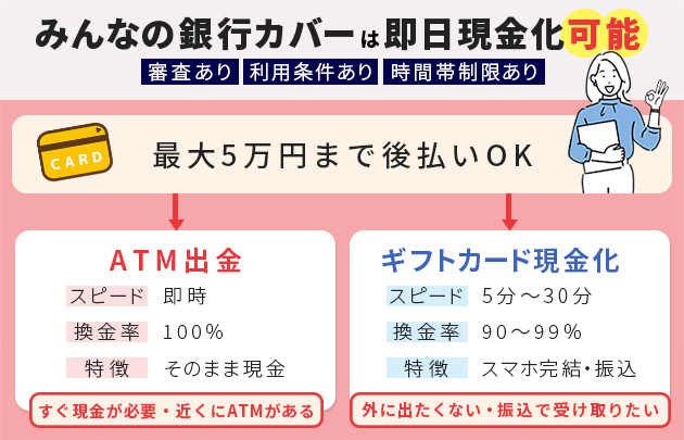 みんなの銀行カバーは即日現金化可能｜最短ルートを解説