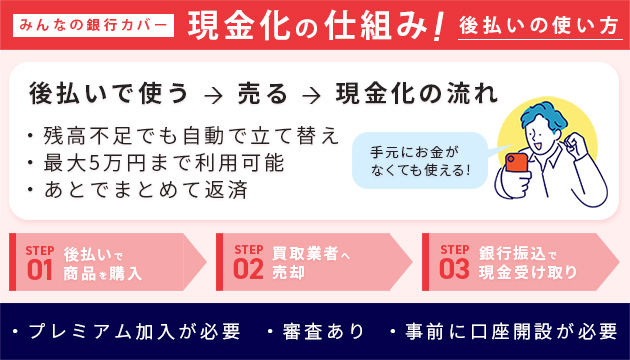 みんなの銀行カバー現金化の仕組み｜後払いの使い方