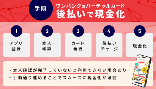 ワンバンクのバーチャルカードを後払いで現金化する手順