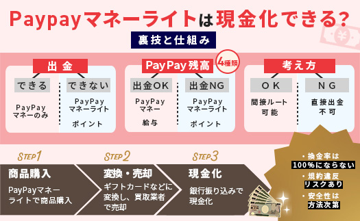 PayPayマネーライトは現金化できる？裏技と仕組みを徹底解説