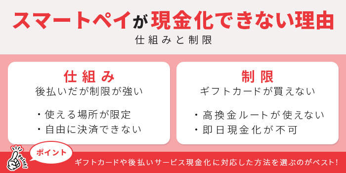 スマートペイが現金化できない理由｜仕組みと制限を解説