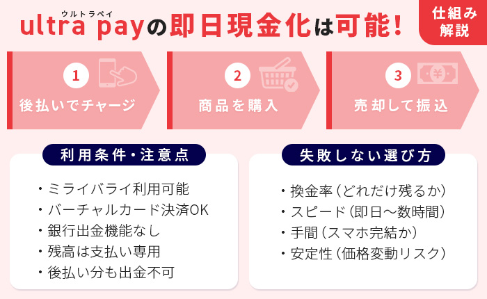 ultra pay（ウルトラペイ）の即日現金化は可能｜仕組み解説