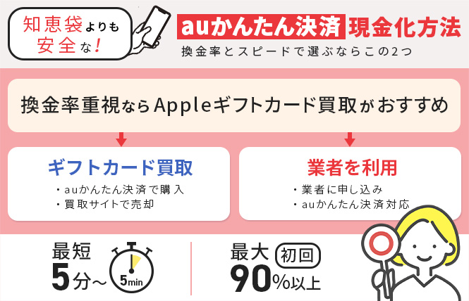 知恵袋よりも安全なauかんたん決済現金化方法
