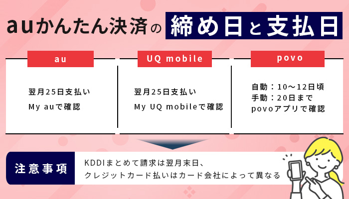 auかんたん決済の締め日と支払日