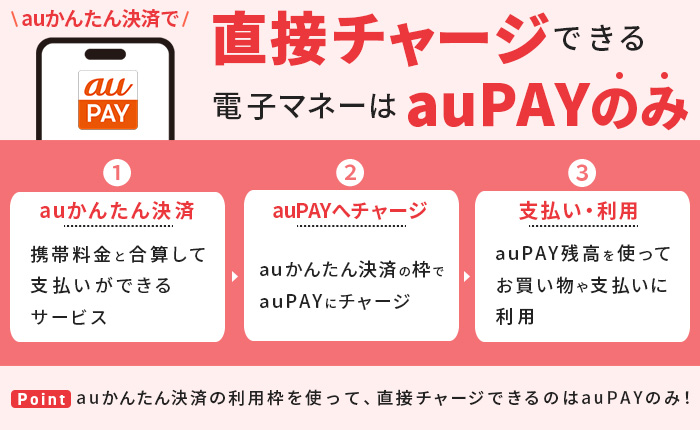 auかんたん決済で直接チャージできる電子マネーはauPAYのみ