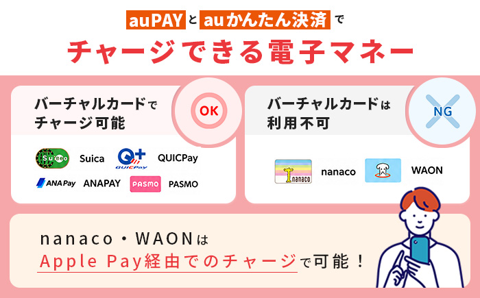 auPAYとauかんたん決済でチャージできる電子マネー
