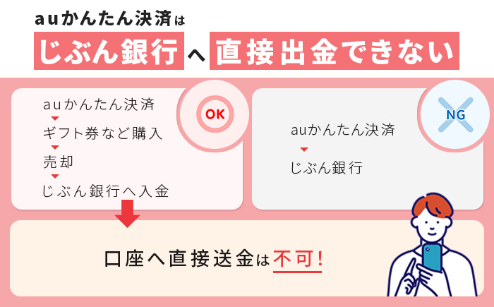 auかんたん決済はじぶん銀行で現金化不可能