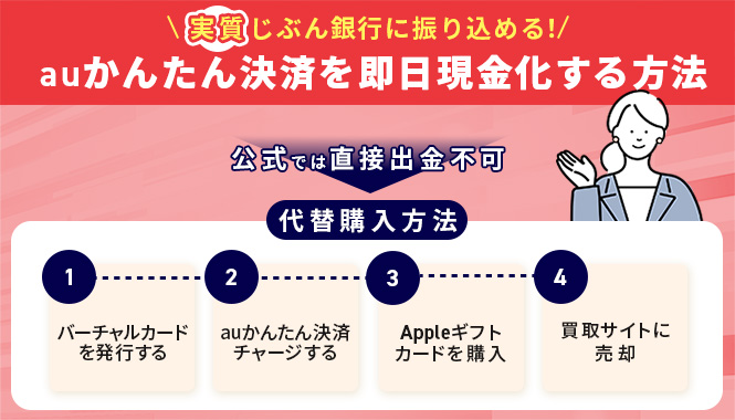 実質じぶん銀行に振り込める!auかんたん決済を即日現金化する方法